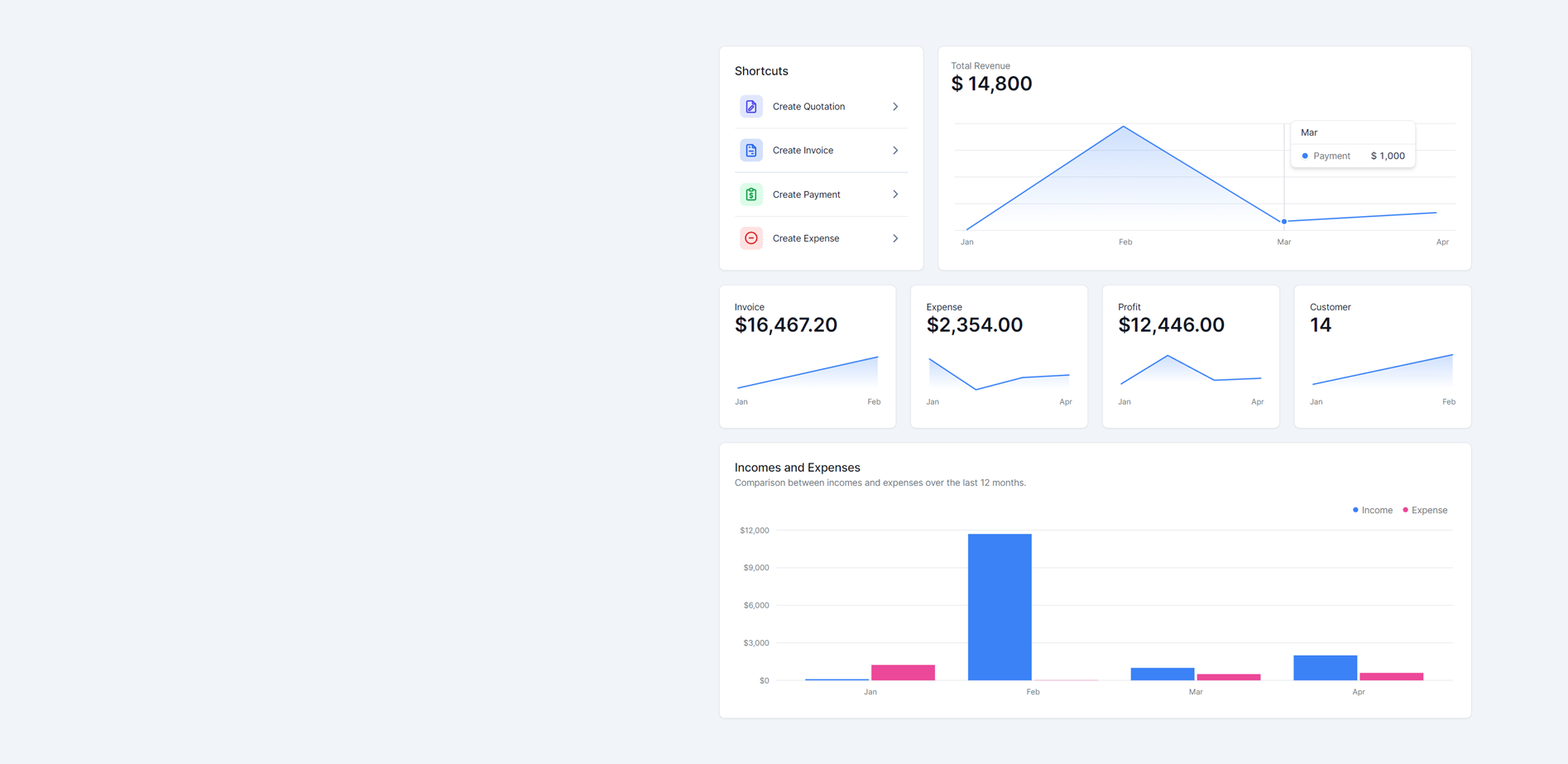 Polymer Invoice Dashboard Polymer Invoice Dashboard